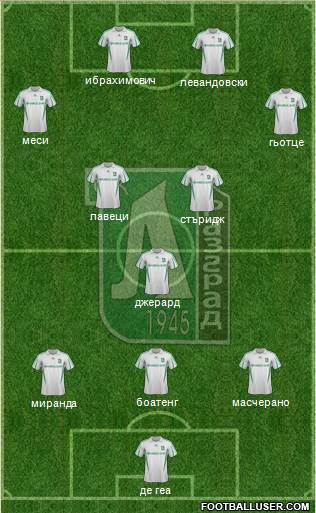 Ludogorets 1947 (Razgrad) Formation 2014