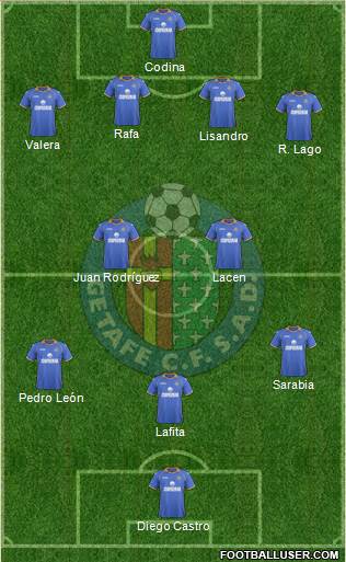 Getafe C.F., S.A.D. Formation 2014