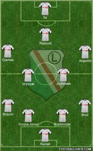 Legia Warszawa Formation 2014