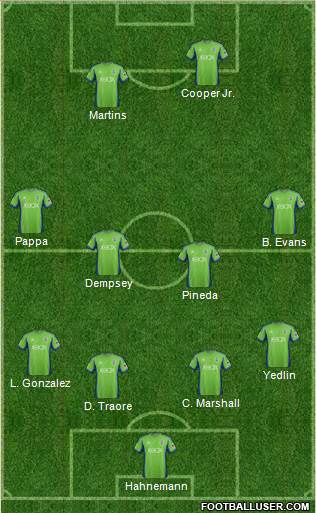 Seattle Sounders FC Formation 2014