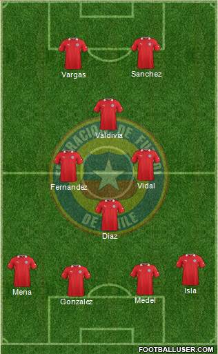 Chile Formation 2014