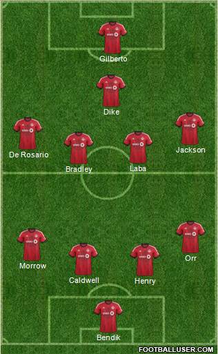 Toronto FC Formation 2014