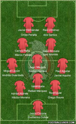 Mexico Formation 2014