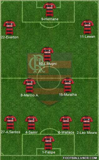 CR Flamengo Formation 2014