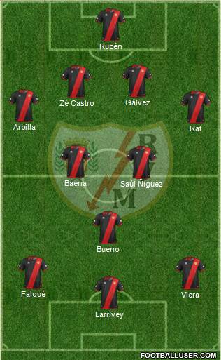 Rayo Vallecano de Madrid S.A.D. Formation 2014