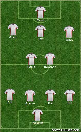 New England Revolution Formation 2014