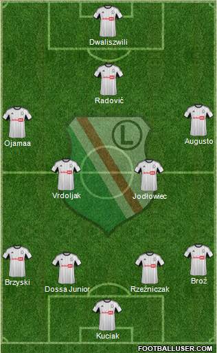 Legia Warszawa Formation 2014