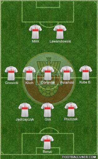 Poland Formation 2014