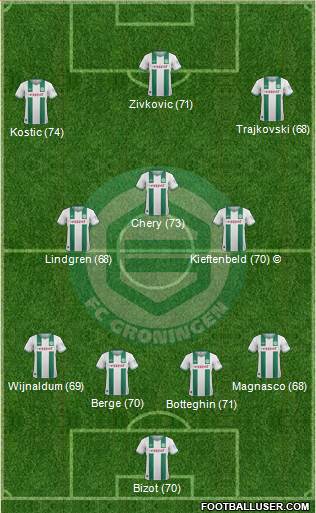 FC Groningen Formation 2014