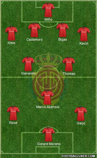 R.C.D. Mallorca S.A.D. Formation 2014