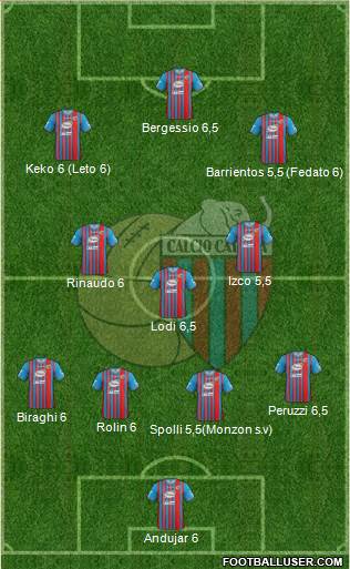 Catania Formation 2014