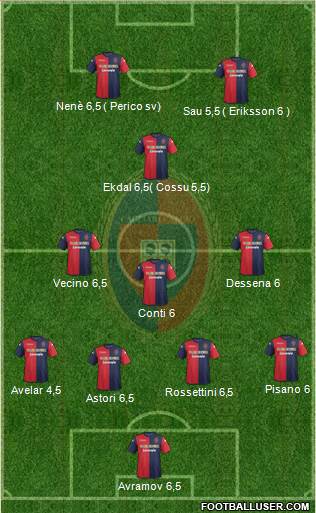 Cagliari Formation 2014