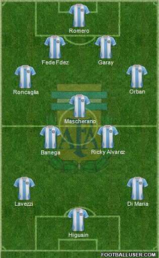 Argentina Formation 2014