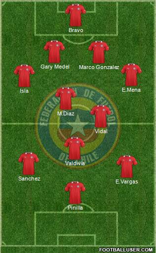 Chile Formation 2014