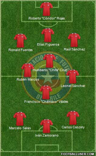 Chile Formation 2014