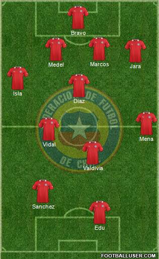 Chile Formation 2014