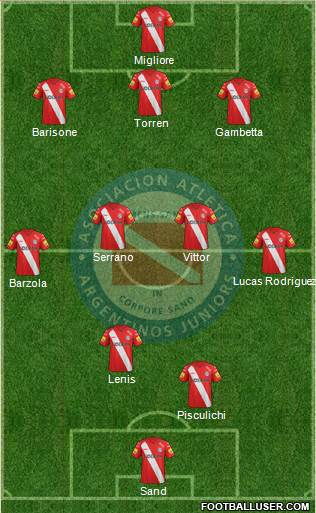 Argentinos Juniors Formation 2014