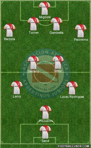 Argentinos Juniors Formation 2014