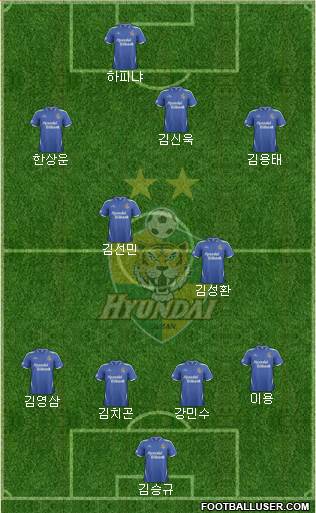 Ulsan Hyundai Formation 2014