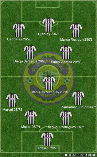 Clube Desportivo Nacional Formation 2014