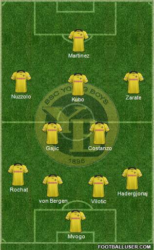 BSC Young Boys Formation 2014