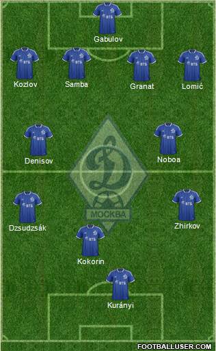 Dinamo Moscow Formation 2014