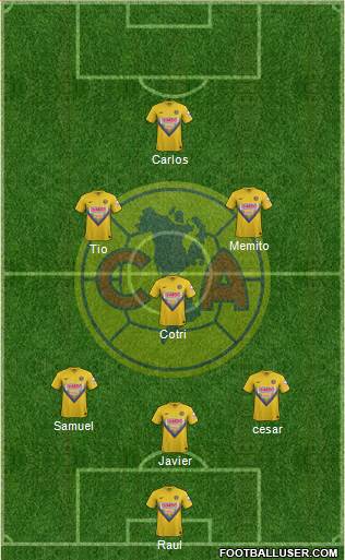 Club de Fútbol América Formation 2014