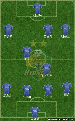 Ulsan Hyundai Formation 2014