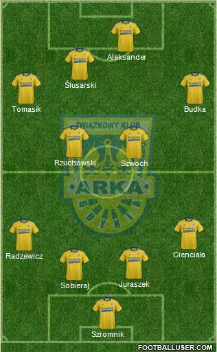 Arka Gdynia Formation 2014