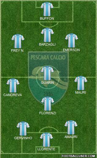 Pescara Formation 2014