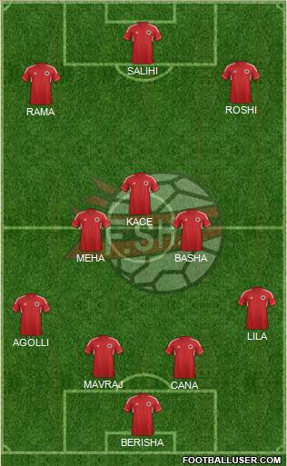 Albania Formation 2014