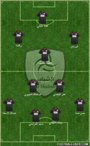 Al-Shabab (KSA) Formation 2014