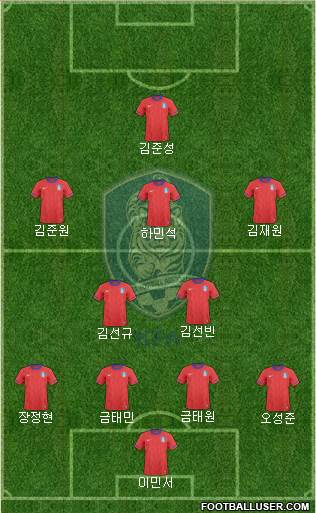 South Korea Formation 2014