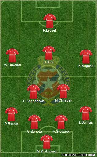 Wisla Krakow Formation 2014