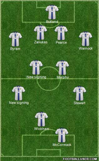 Leeds United Formation 2014