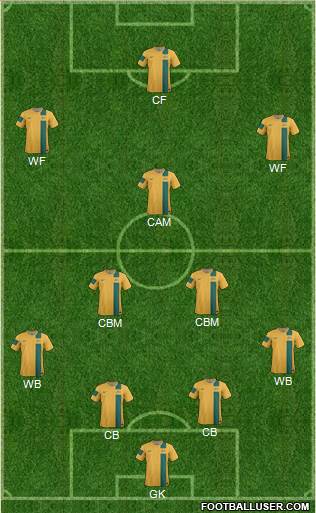 Australia Formation 2014