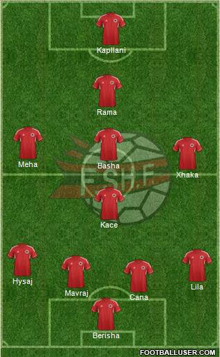 Albania Formation 2014