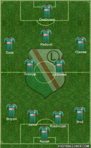 Legia Warszawa Formation 2014