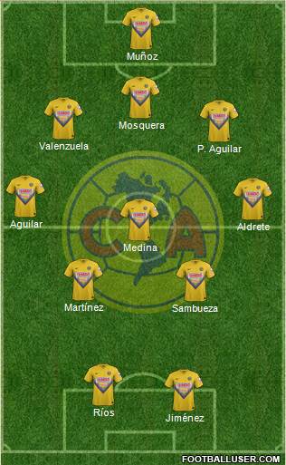 Club de Fútbol América Formation 2014