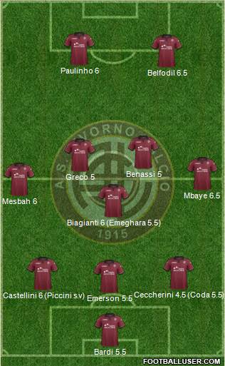 Livorno Formation 2014