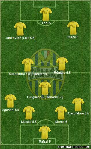 Hellas Verona Formation 2014