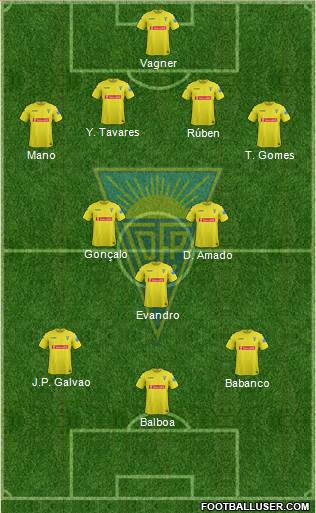 Estoril Praia Futebol - SAD Formation 2014