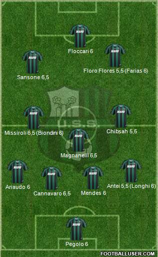 Sassuolo Formation 2014