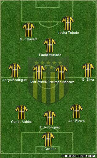 Club Atlético Peñarol Formation 2014