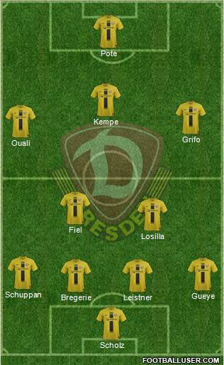 SG Dynamo Dresden Formation 2014