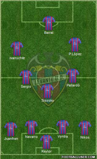 Levante U.D., S.A.D. Formation 2014