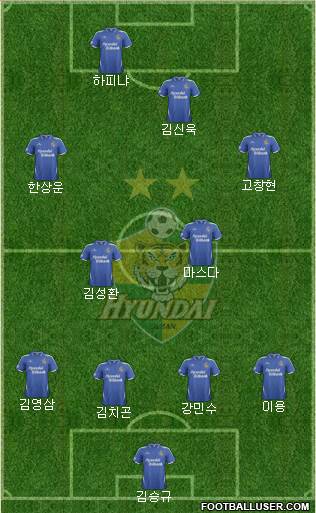 Ulsan Hyundai Formation 2014