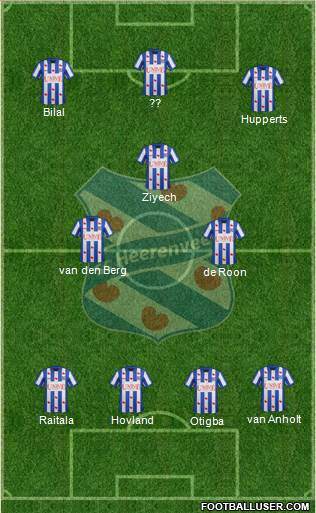 sc Heerenveen Formation 2014