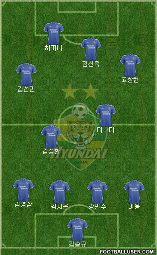 Ulsan Hyundai Formation 2014