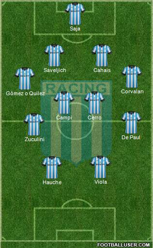 Racing Club Formation 2014